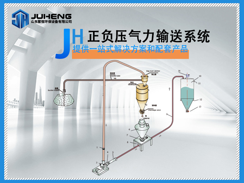 氣力輸送羅茨風機的原理