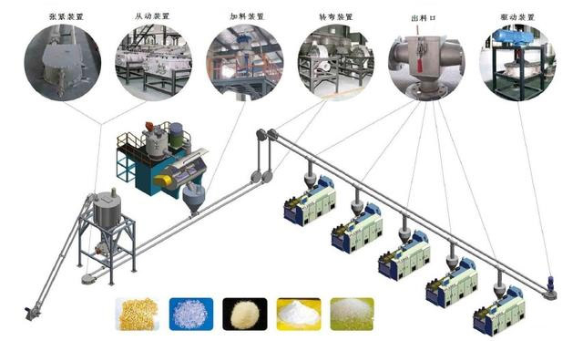 粉體氣力輸送設(shè)備有哪些，作用是什么？